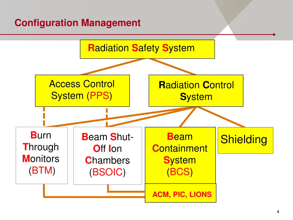 configuration management 3