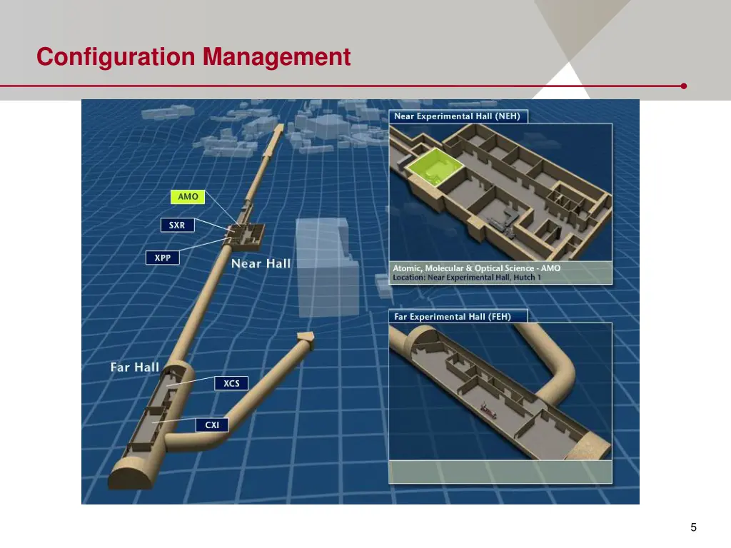 configuration management 4