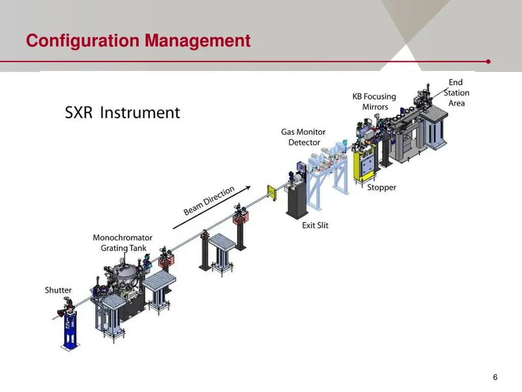 configuration management 5