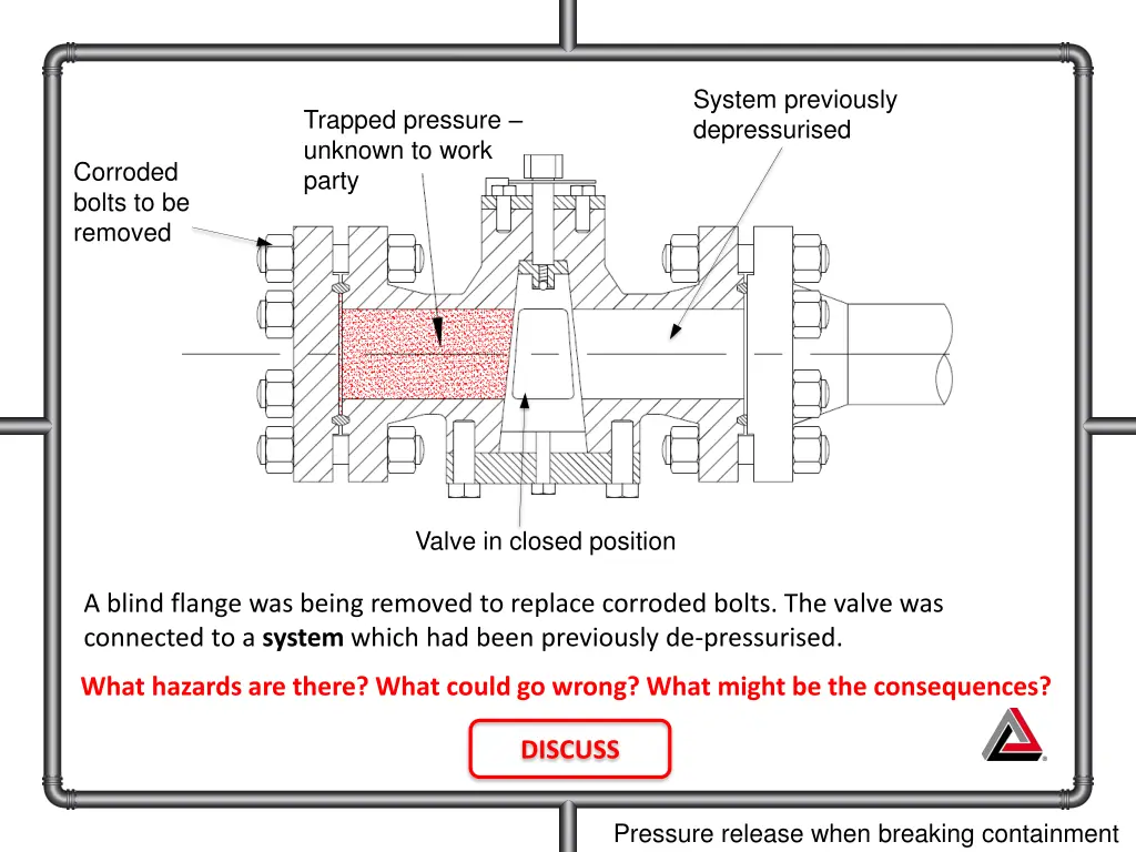system previously depressurised