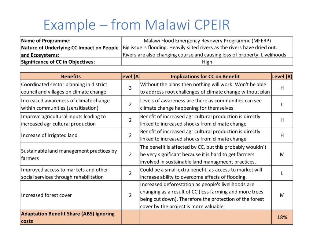 example from malawi cpeir
