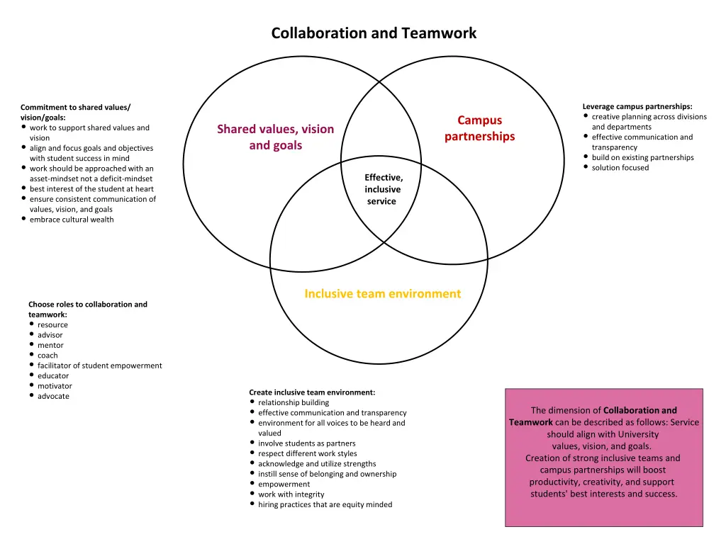 collaboration and teamwork