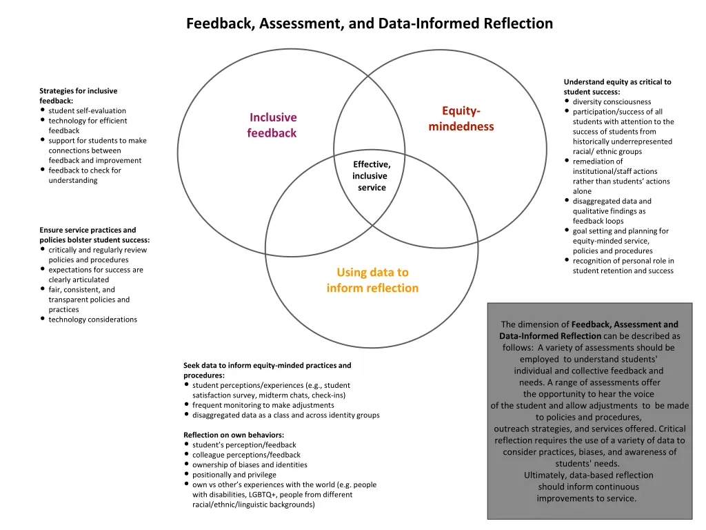 feedback assessment and data informed reflection