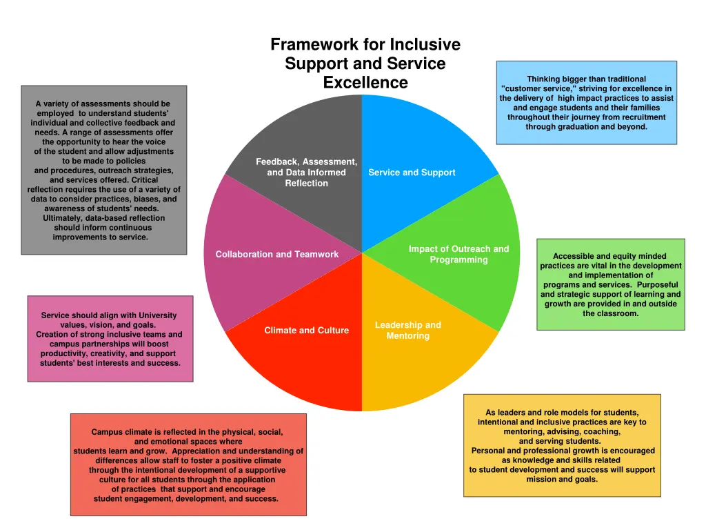 framework for inclusive support and service
