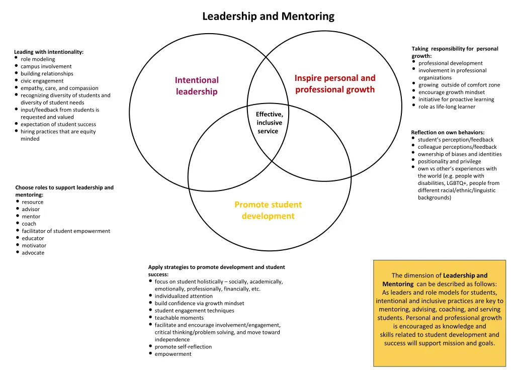leadership and mentoring