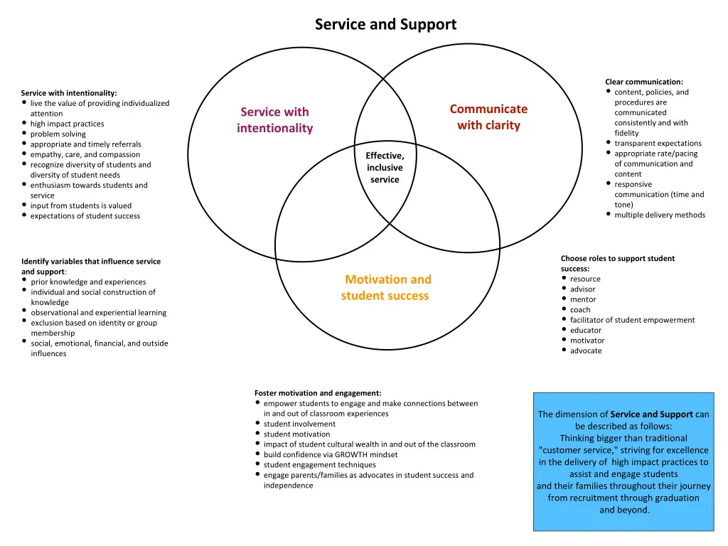 service and support