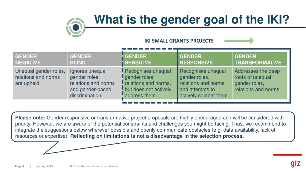 what is the gender goal of the iki