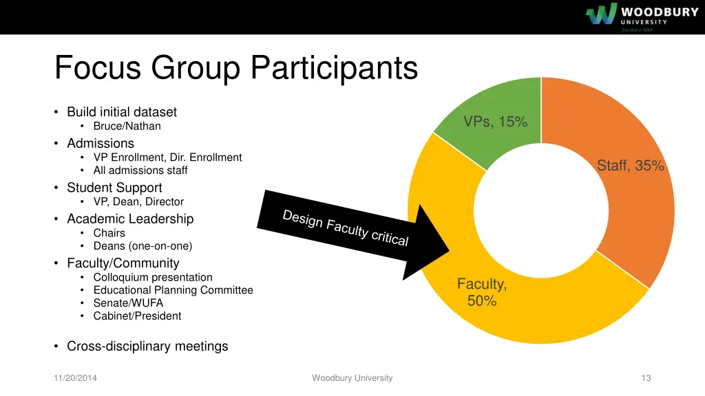 focus group participants