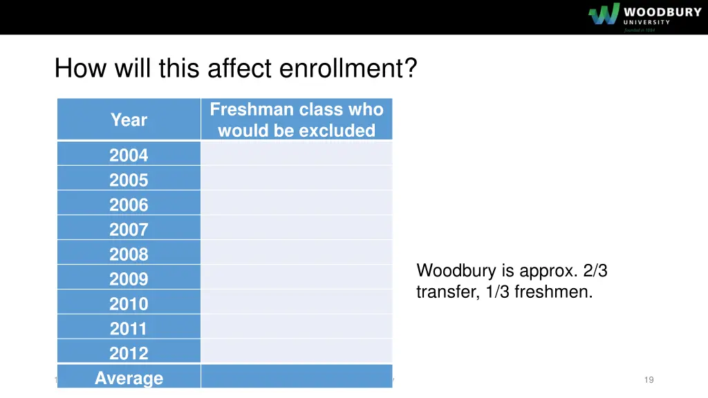 how will this affect enrollment