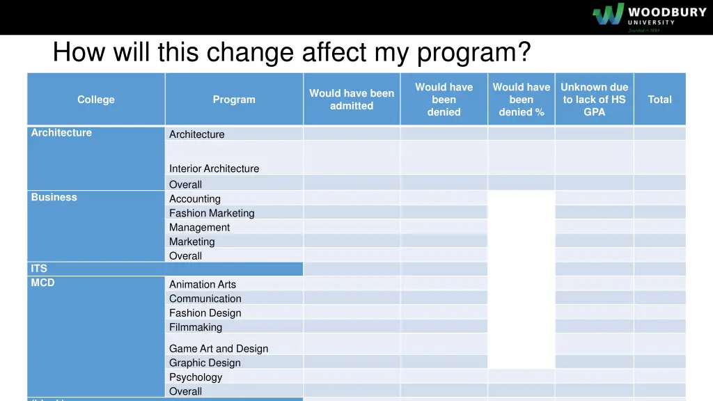 how will this change affect my program