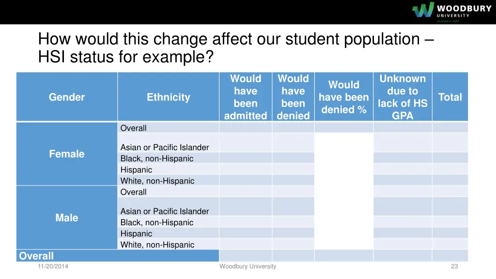 how would this change affect our student 1