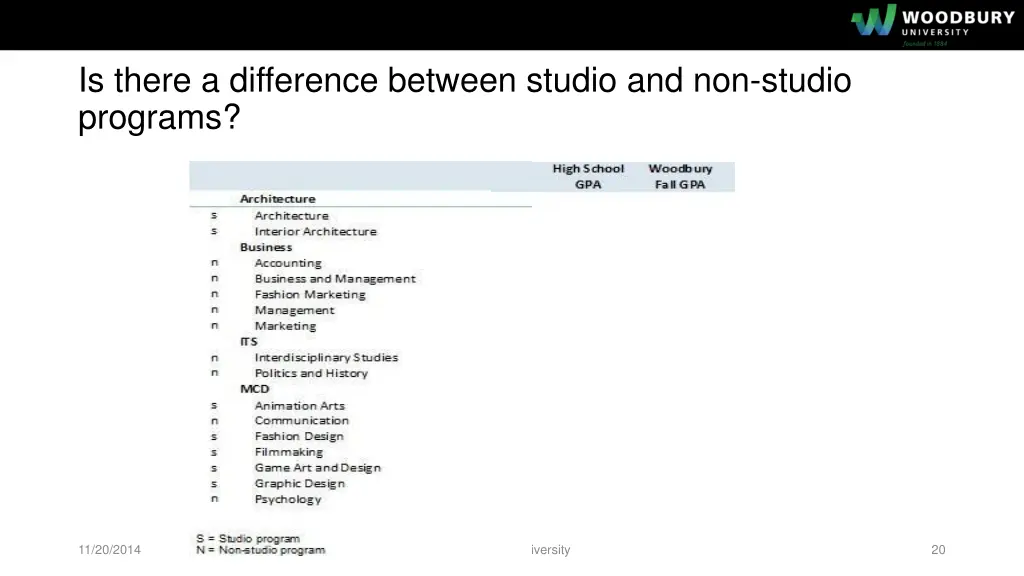 is there a difference between studio