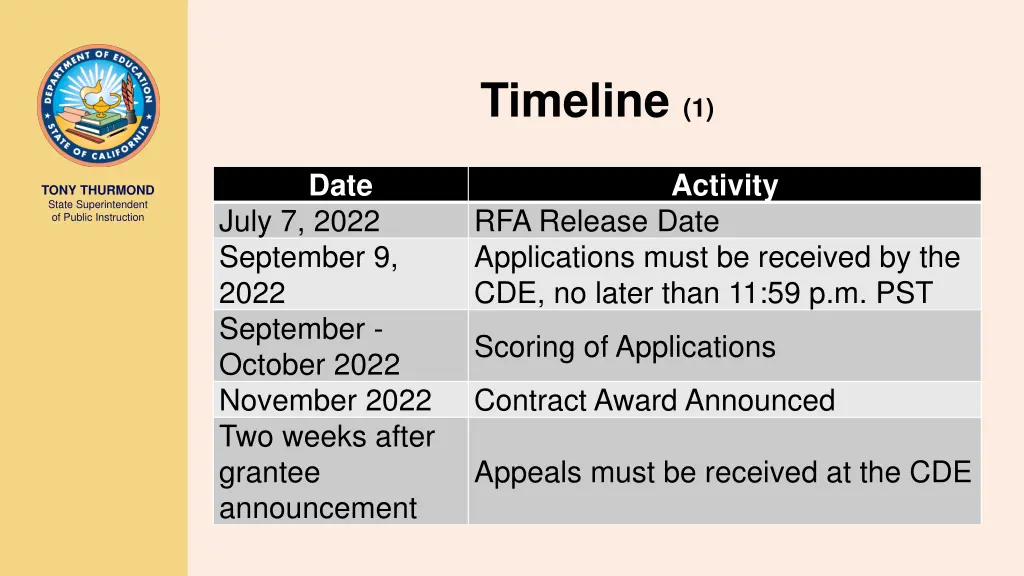timeline 1