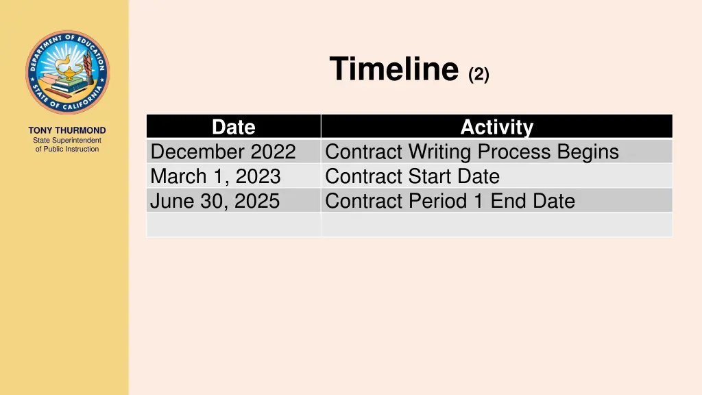 timeline 2