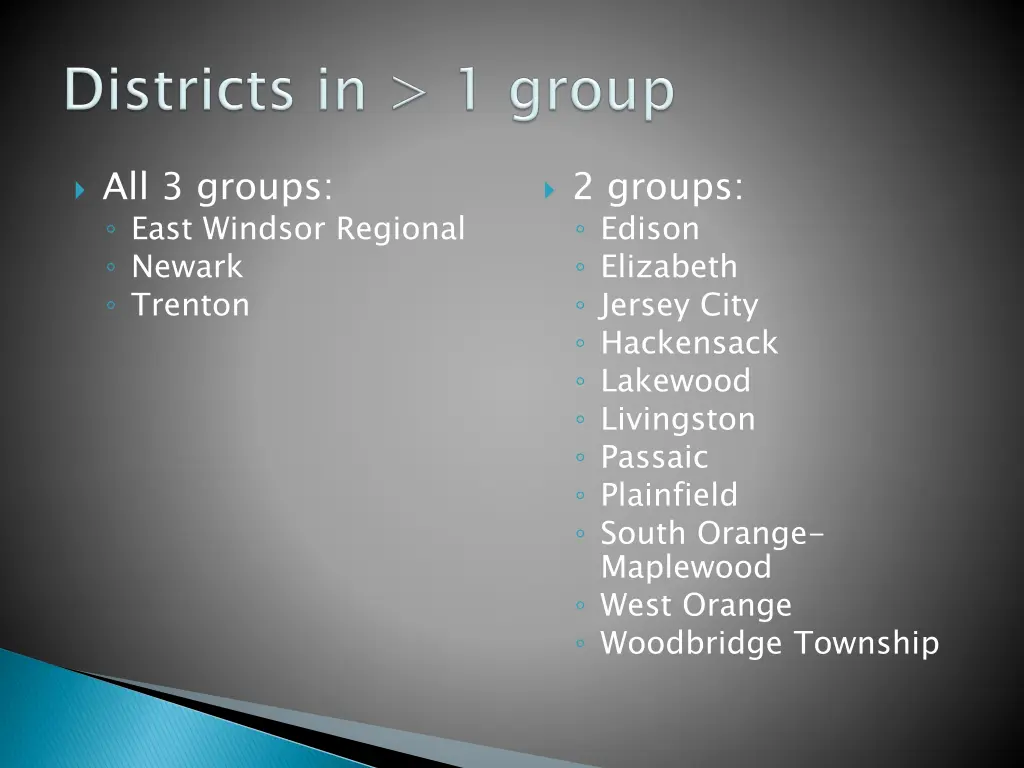 all 3 groups east windsor regional newark trenton
