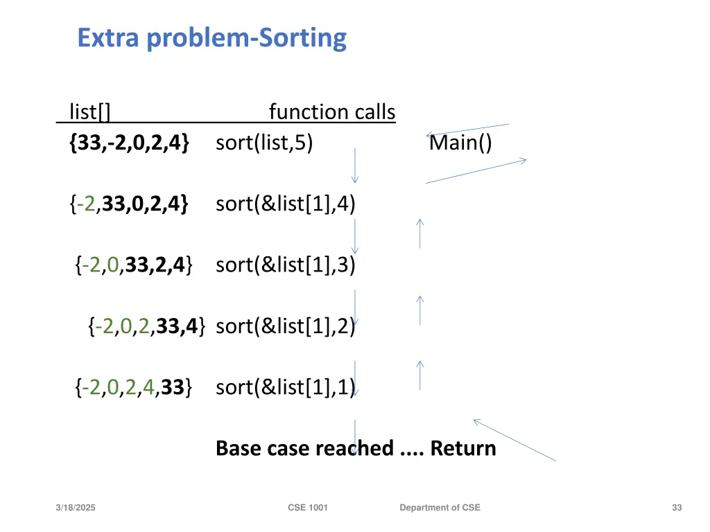 extra problem sorting