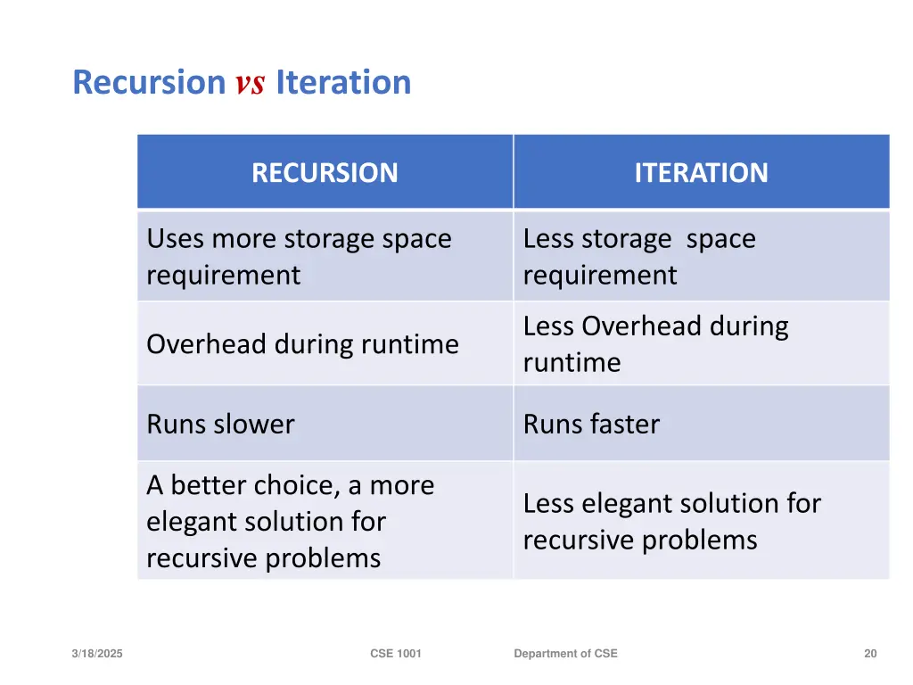 recursion vs iteration