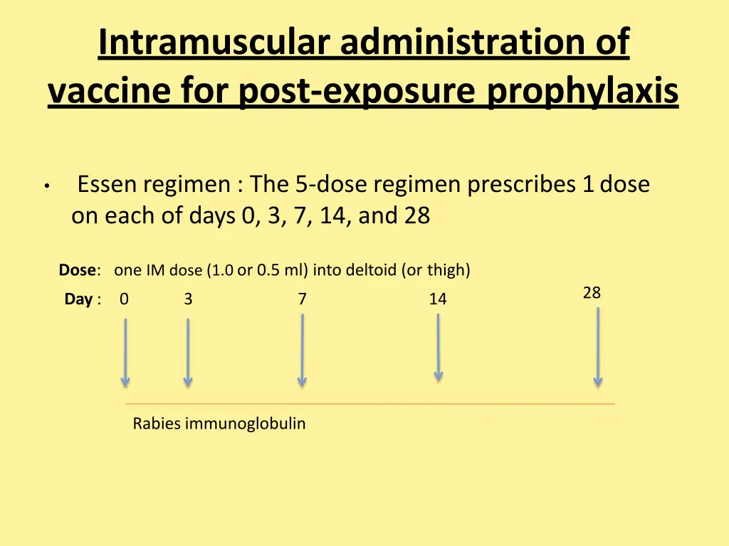 intramuscular administration of vaccine for post