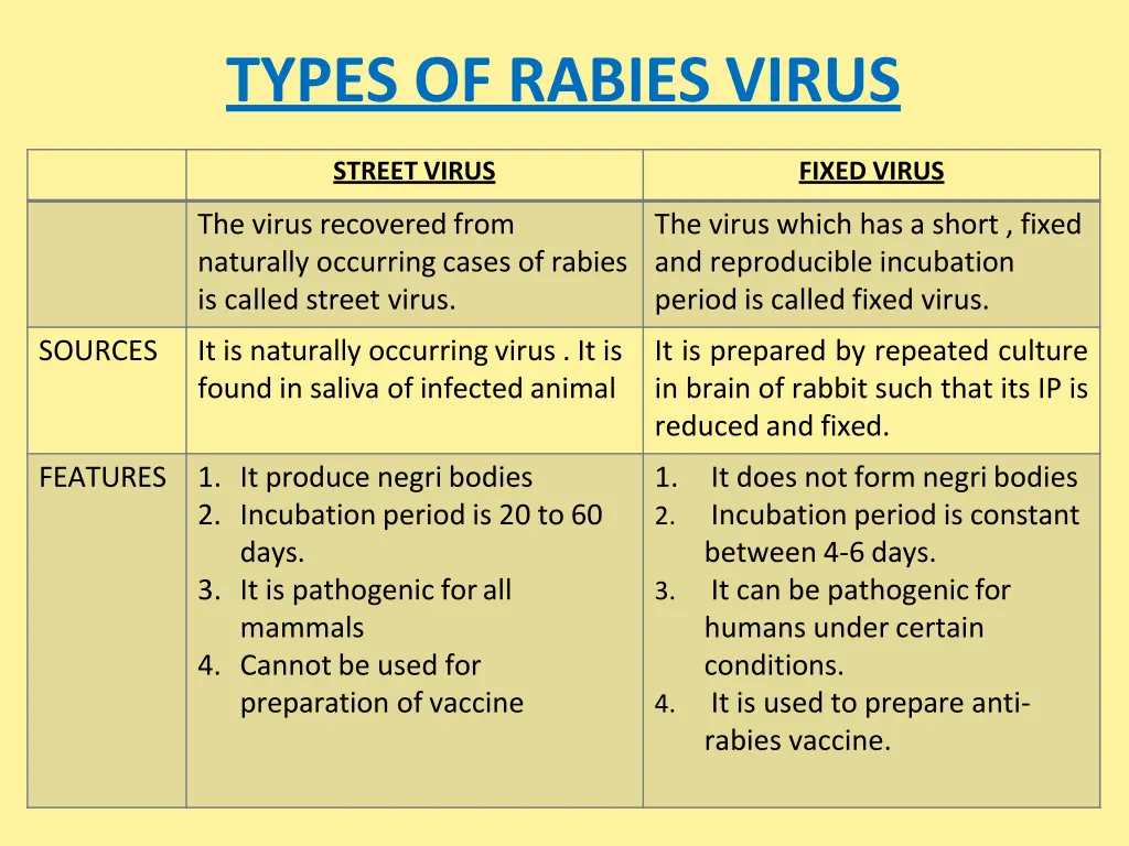 types of rabies virus