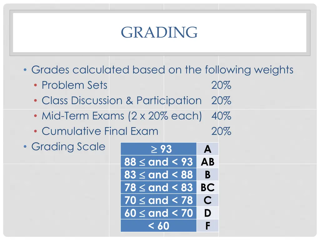 grading