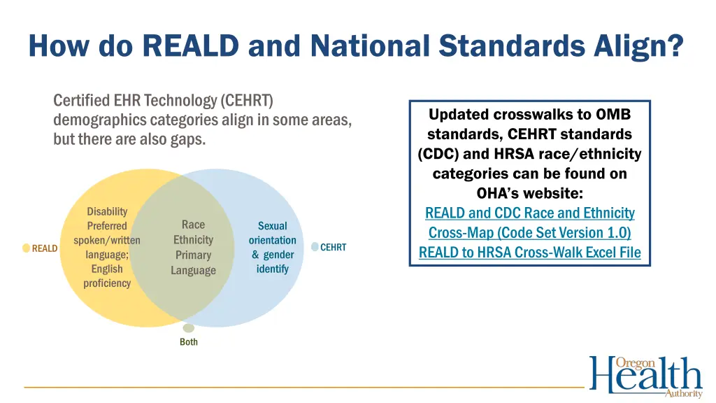 how do reald and national standards align