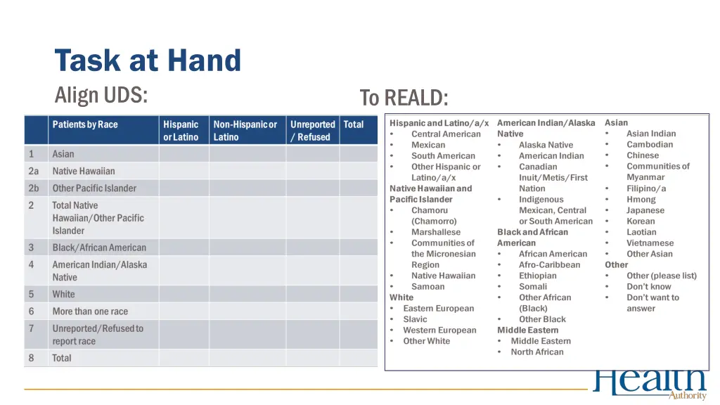 task at hand align uds