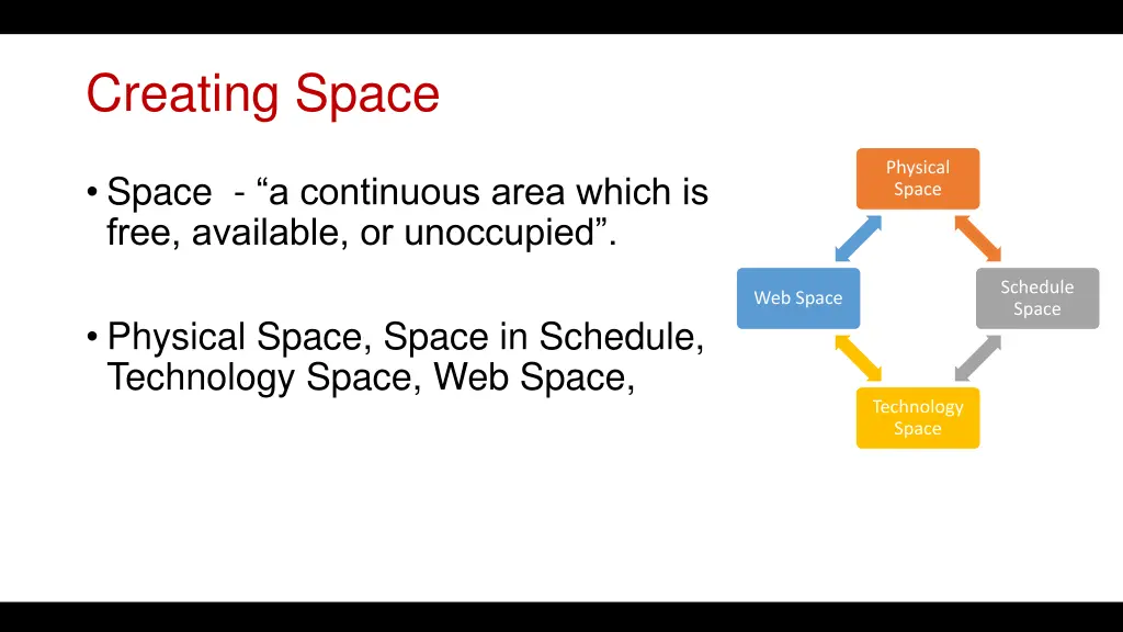 creating space