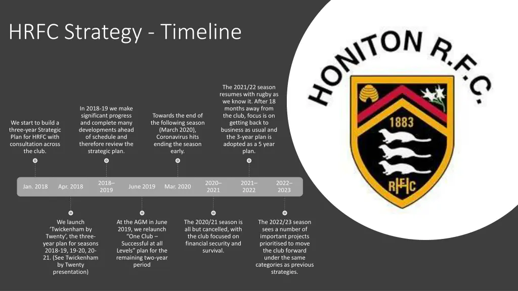 hrfc strategy timeline