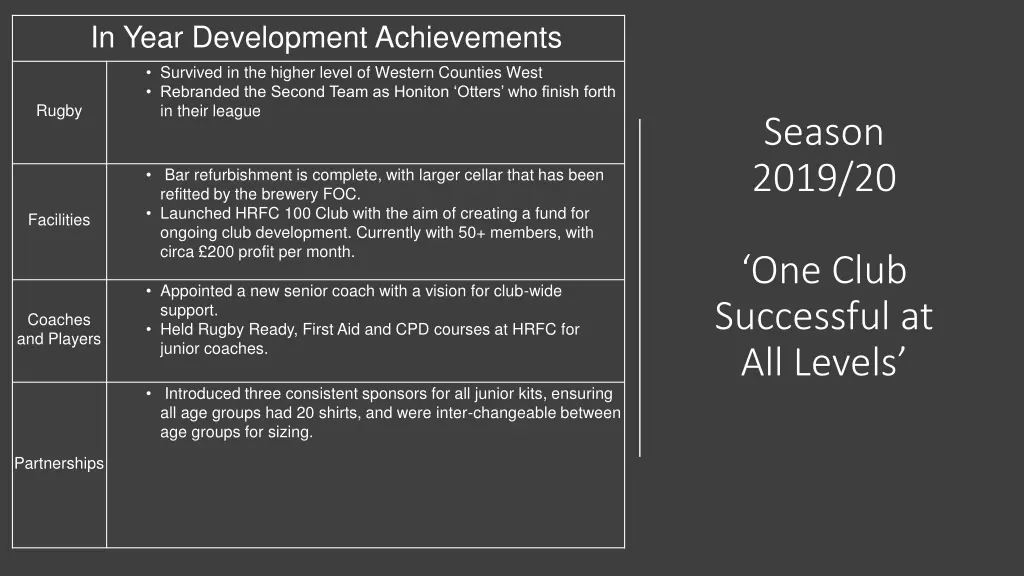 in year development achievements 1