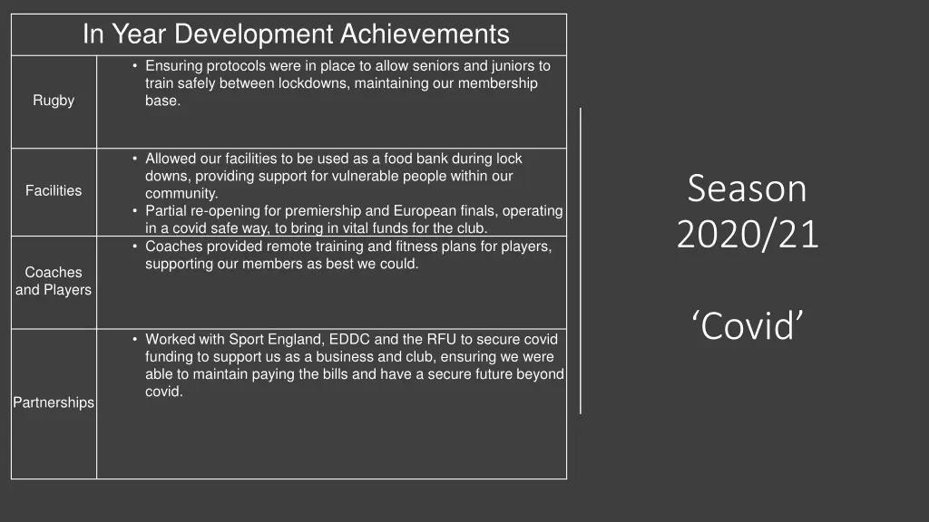 in year development achievements 2