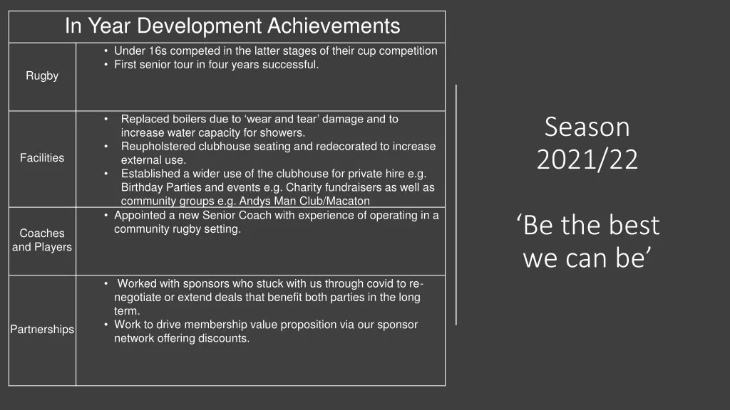 in year development achievements 3
