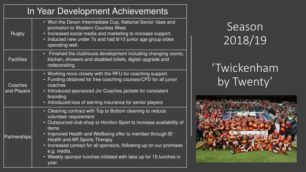 in year development achievements