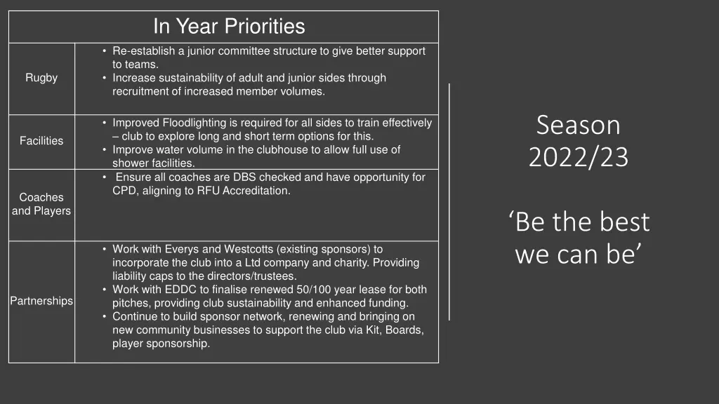 in year priorities