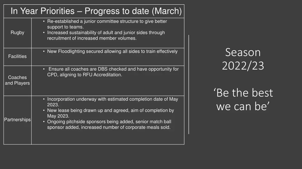 in year priorities progress to date march
