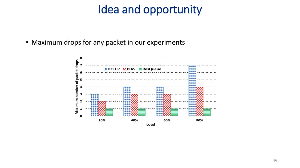 idea and opportunity idea and opportunity 2