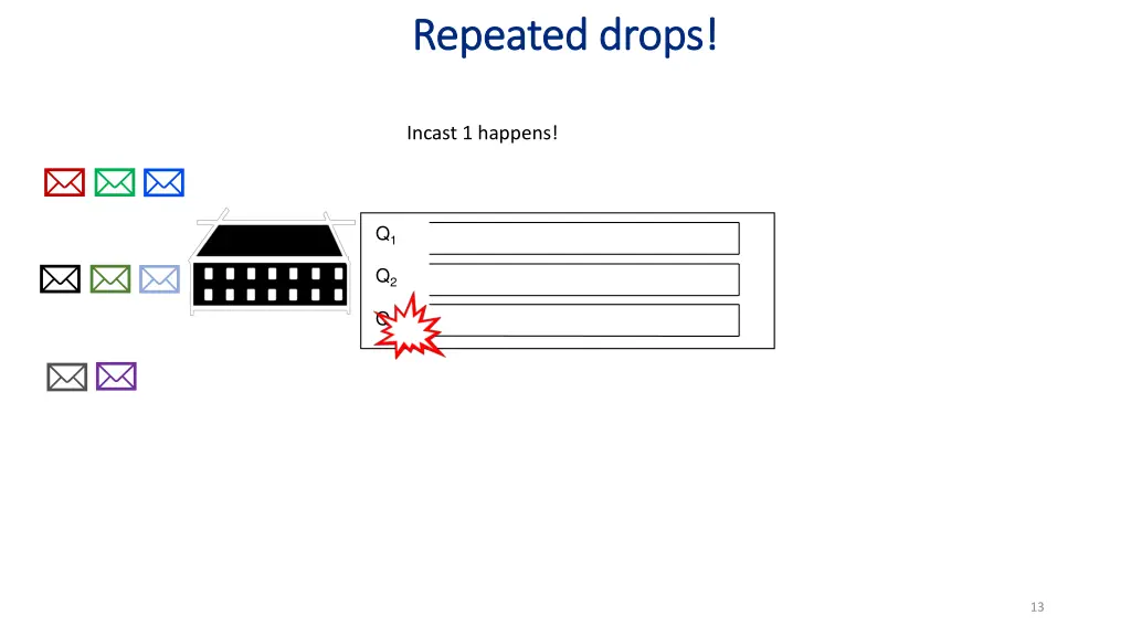repeated drops repeated drops