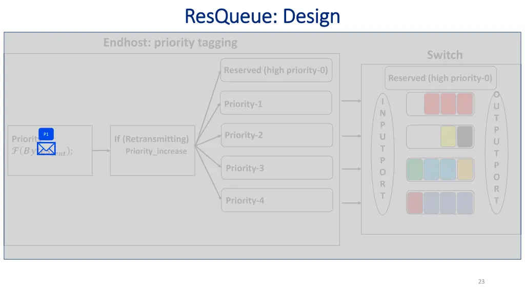 resqueue resqueue design 1