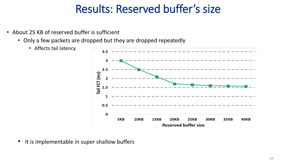 results reserved buffer results reserved buffer