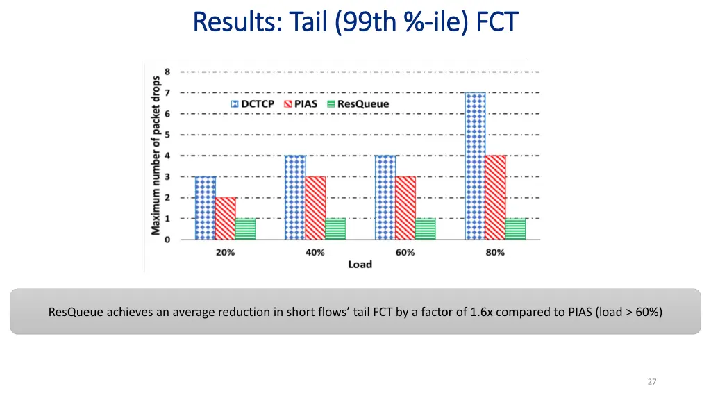 results tail 99th results tail 99th ile