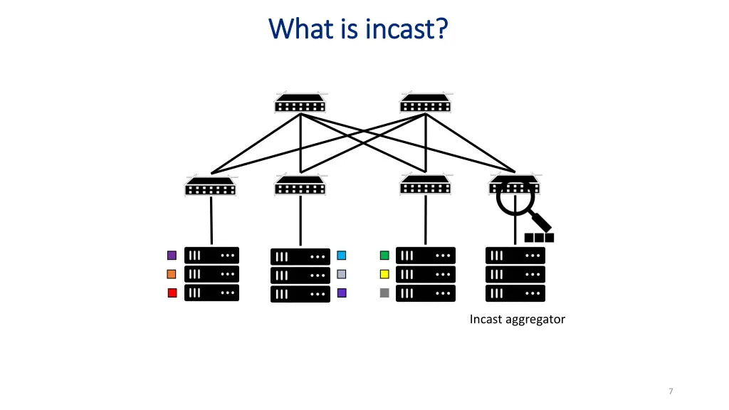 what is incast what is incast 1