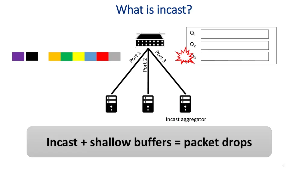 what is incast what is incast 2
