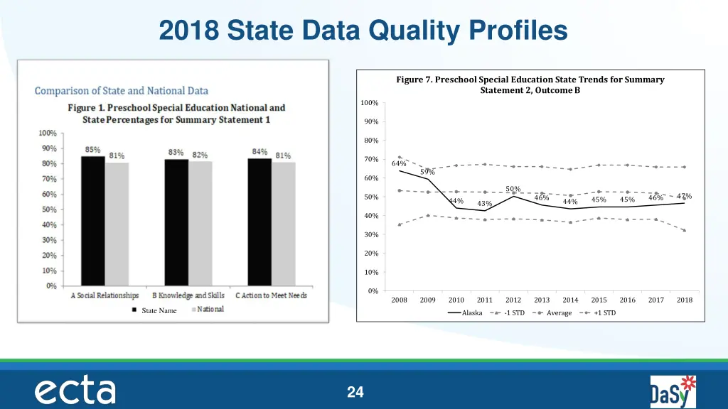 2018 state data quality profiles