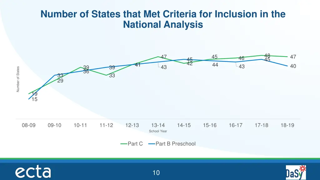 number of states that met criteria for inclusion