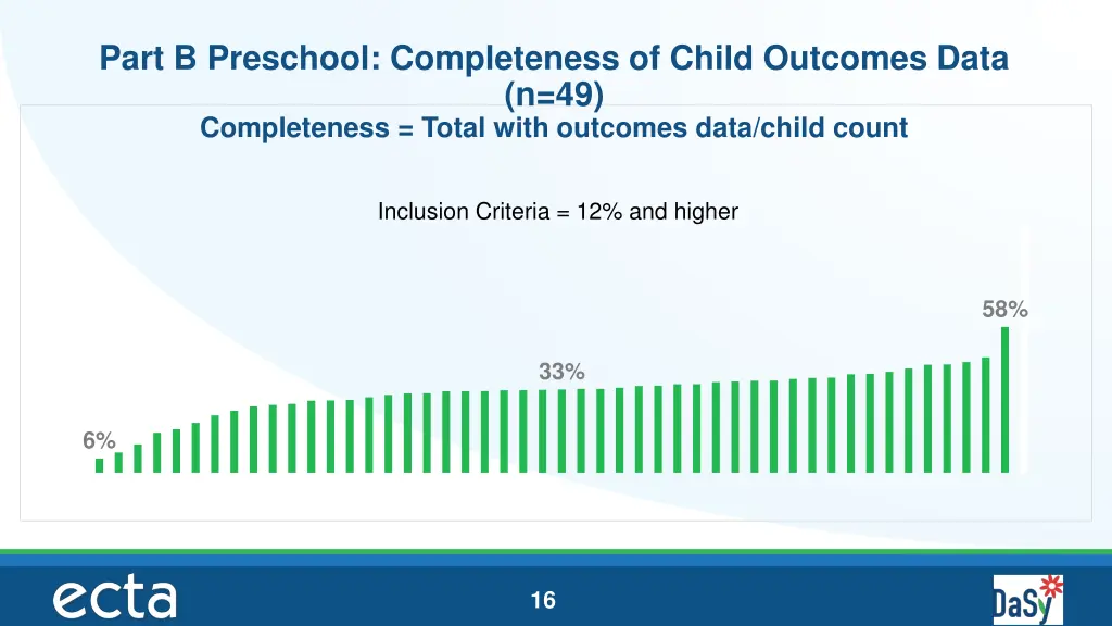 part b preschool completeness of child outcomes