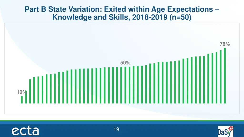 part b state variation exited within