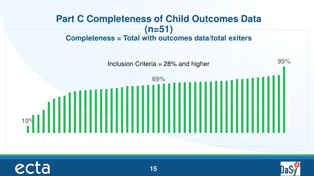 part c completeness of child outcomes data