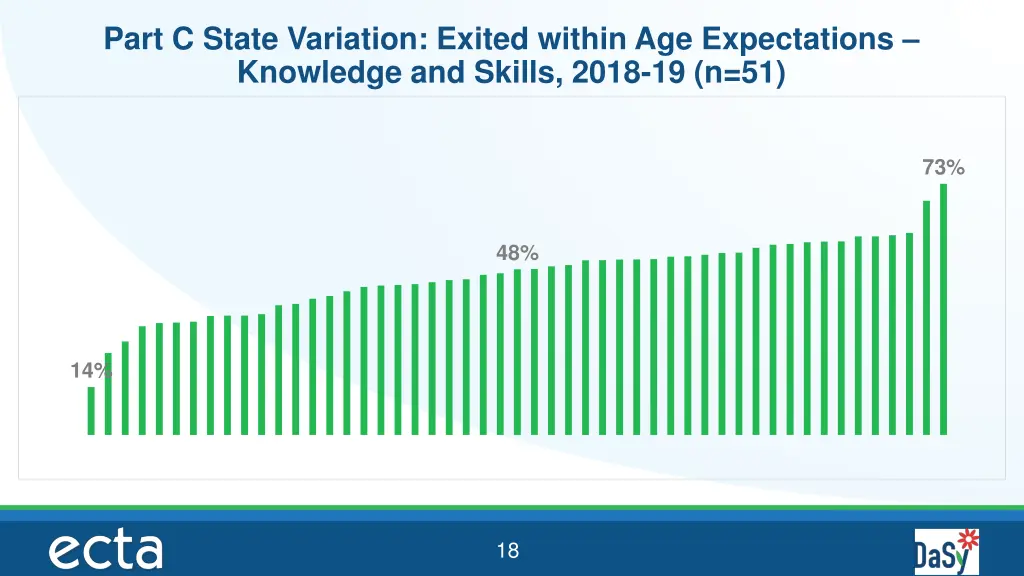 part c state variation exited within