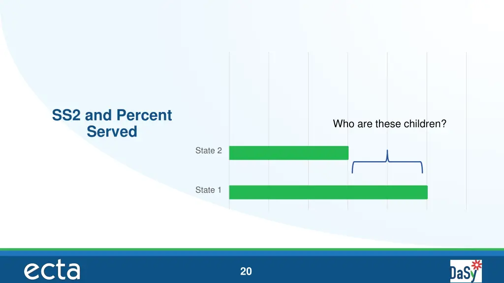 ss2 and percent served