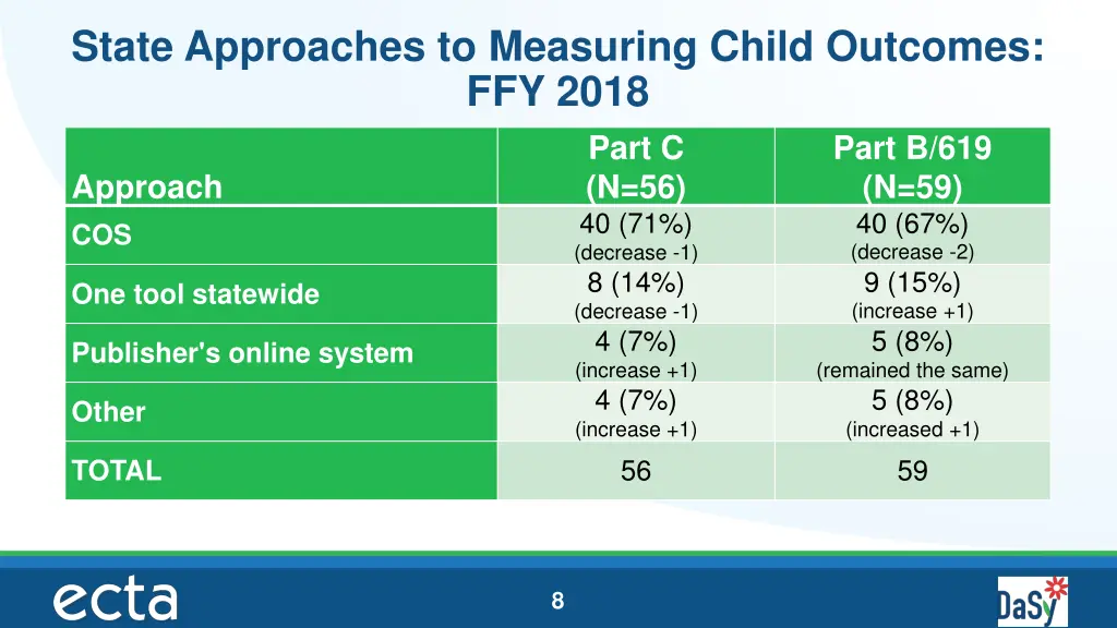 state approaches to measuring child outcomes