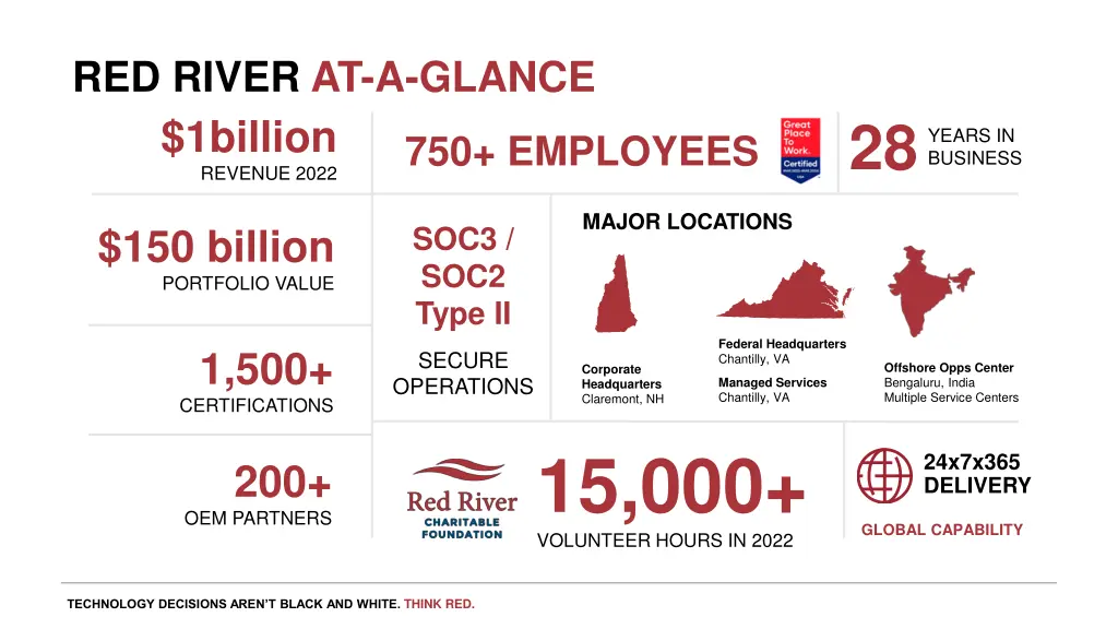 red river at a glance